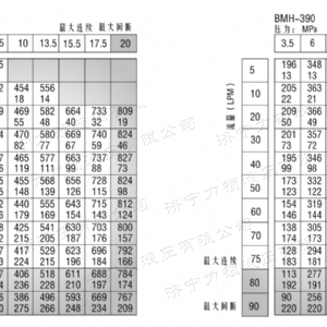 BMH系列交错油口乐动手机登录入口马达