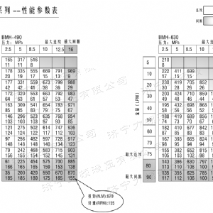 BMH系列交错油口乐动手机登录入口马达