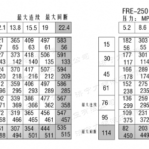 FRE系列车轮乐动手机登录入口马达