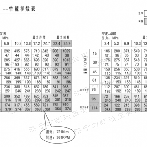 FRE系列车轮乐动手机登录入口马达